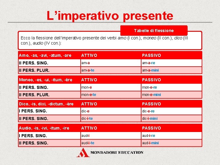L’imperativo presente Tabelle di flessione Ecco la flessione dell’imperativo presente dei verbi amo (I