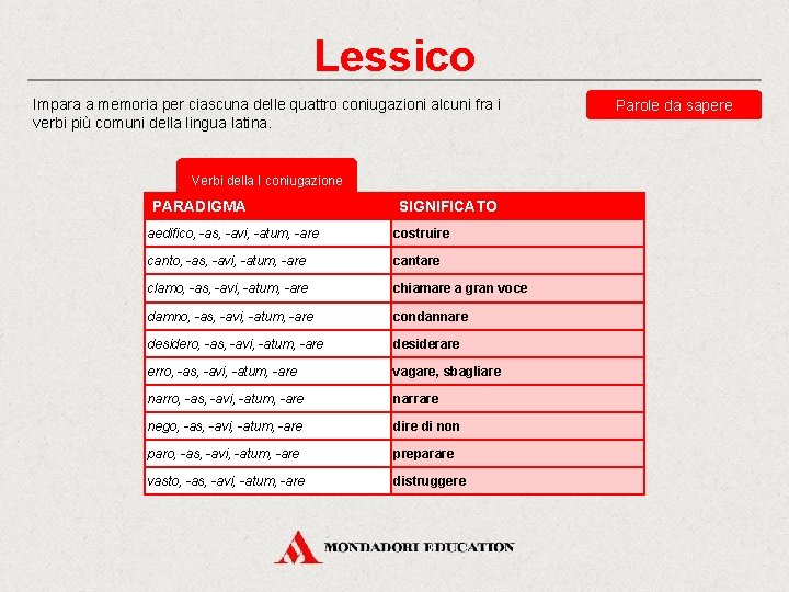 Lessico Impara a memoria per ciascuna delle quattro coniugazioni alcuni fra i verbi più