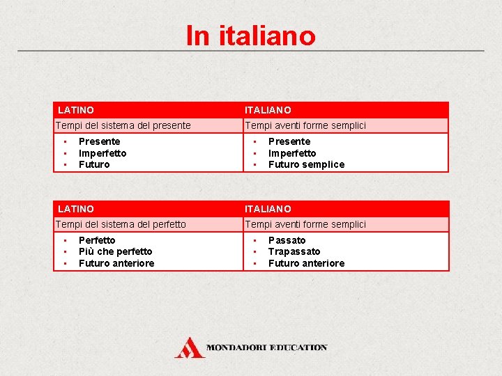 In italiano LATINO ITALIANO Tempi del sistema del presente Tempi aventi forme semplici •