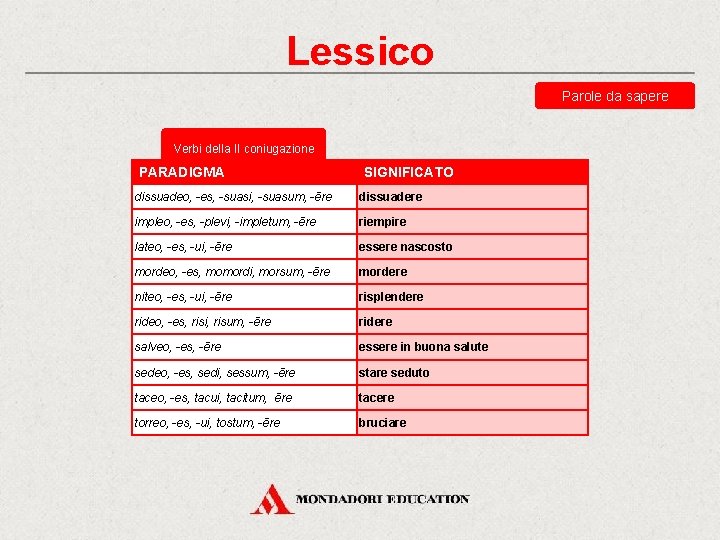 Lessico Parole da sapere Verbi della II coniugazione PARADIGMA SIGNIFICATO dissuadeo, -es, -suasi, -suasum,