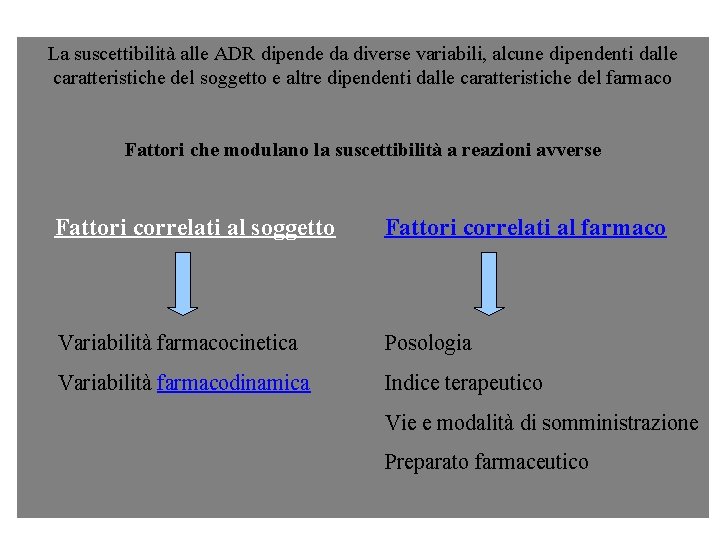 La suscettibilità alle ADR dipende da diverse variabili, alcune dipendenti dalle caratteristiche del soggetto