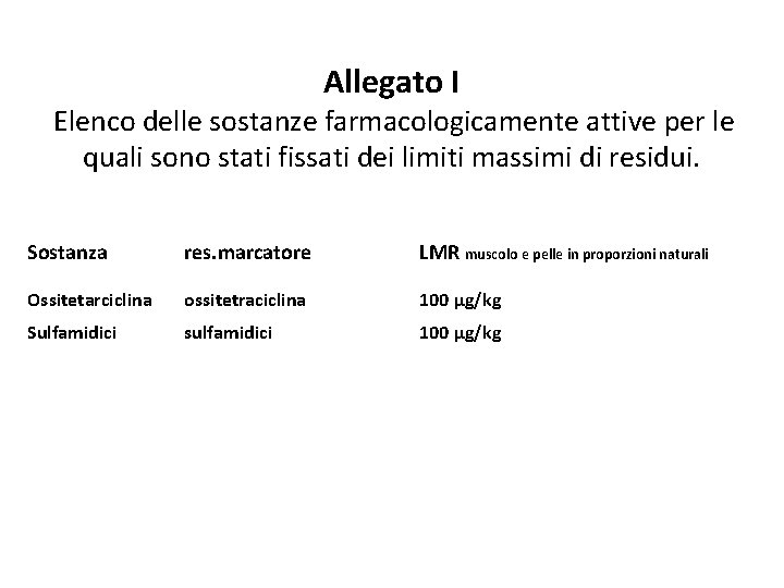 Allegato I Elenco delle sostanze farmacologicamente attive per le quali sono stati fissati dei