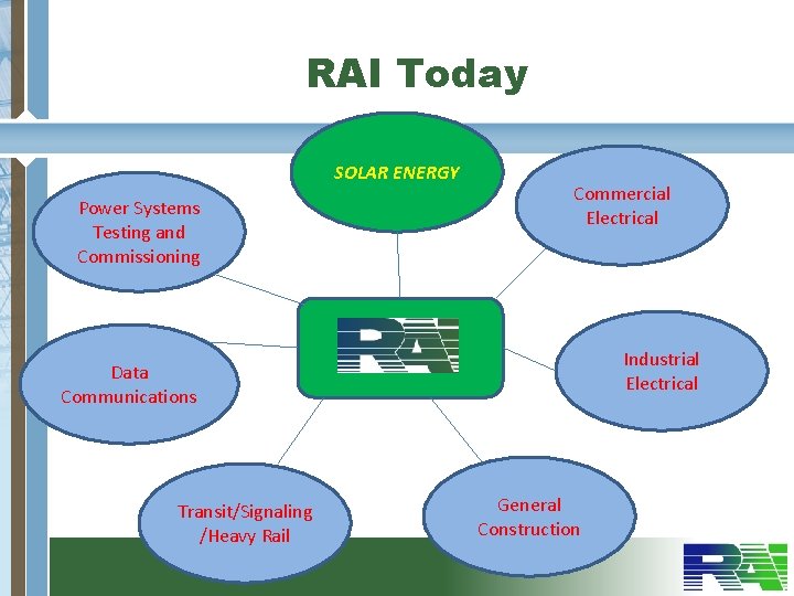 RAI Today SOLAR ENERGY Power Systems Testing and Commissioning Commercial Electrical . Industrial Electrical