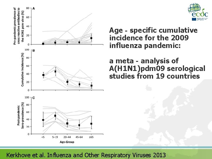 Age‐specific cumulative incidence for the 2009 influenza pandemic: a meta‐analysis of A(H 1 N