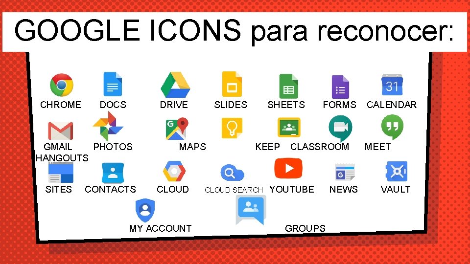 GOOGLE ICONS para reconocer: CHROME DOCS DRIVE GMAIL PHOTOS HANGOUTS SITES CONTACTS SLIDES MAPS