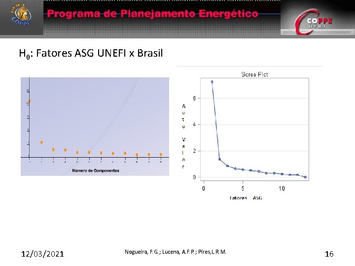 H 0: Fatores ASG UNEFI x Brasil 12/03/2021 Nogueira, F. G. ; Lucena, A.