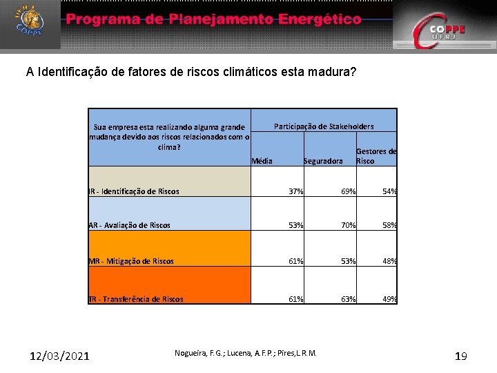 A Identificação de fatores de riscos climáticos esta madura? Participação de Stakeholders Sua empresa