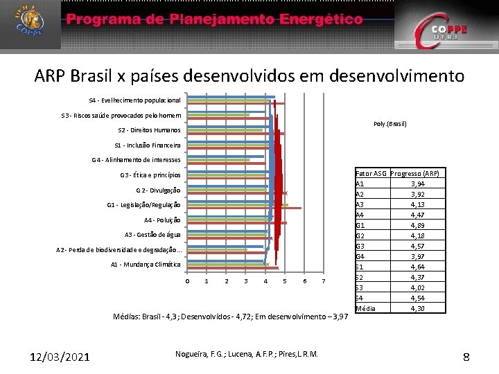 ARP Brasil x países desenvolvidos em desenvolvimento S 4 - Evelhecimento populacional S 3