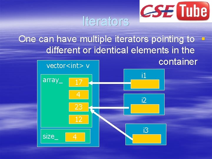 Iterators One can have multiple iterators pointing to § different or identical elements in