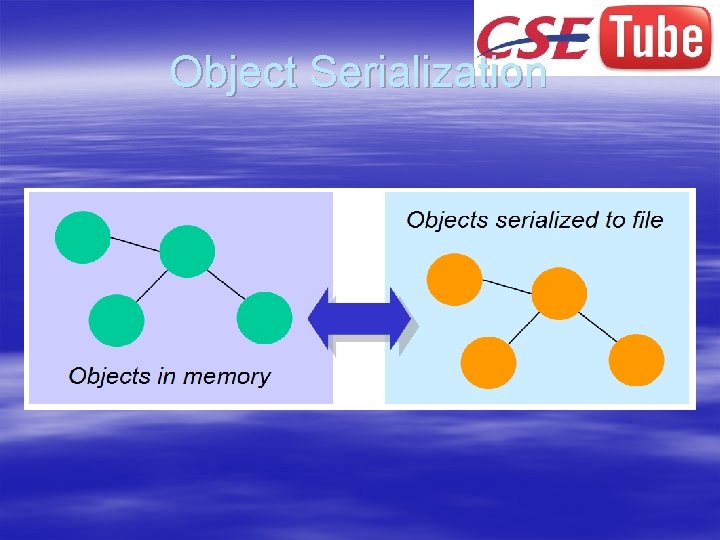 Object Serialization 