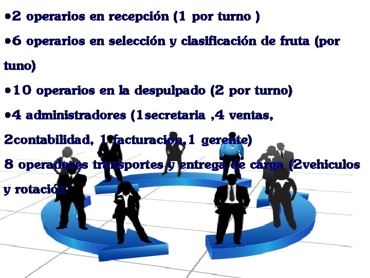  • 2 operarios en recepción (1 por turno ) • 6 operarios en