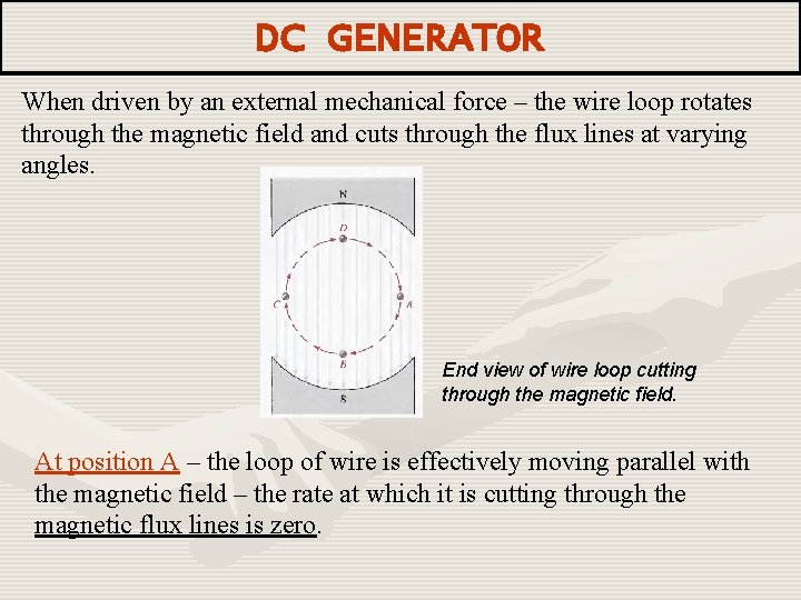 DC GENERATOR When driven by an external mechanical force – the wire loop rotates