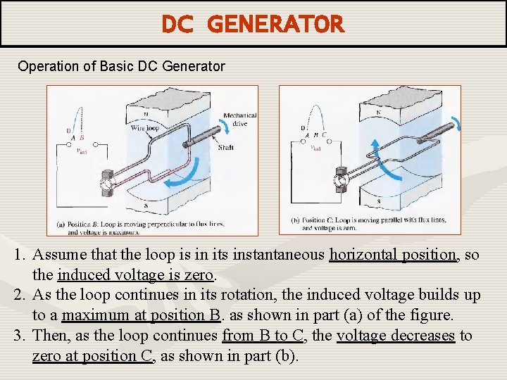 DC GENERATOR Operation of Basic DC Generator 1. Assume that the loop is in