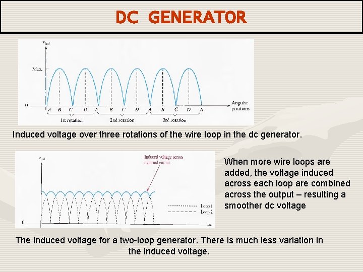 DC GENERATOR Induced voltage over three rotations of the wire loop in the dc