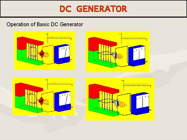 DC GENERATOR Operation of Basic DC Generator 