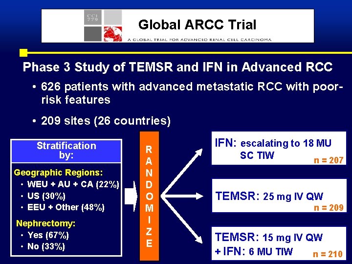 Global ARCC Trial Phase 3 Study of TEMSR and IFN in Advanced RCC •