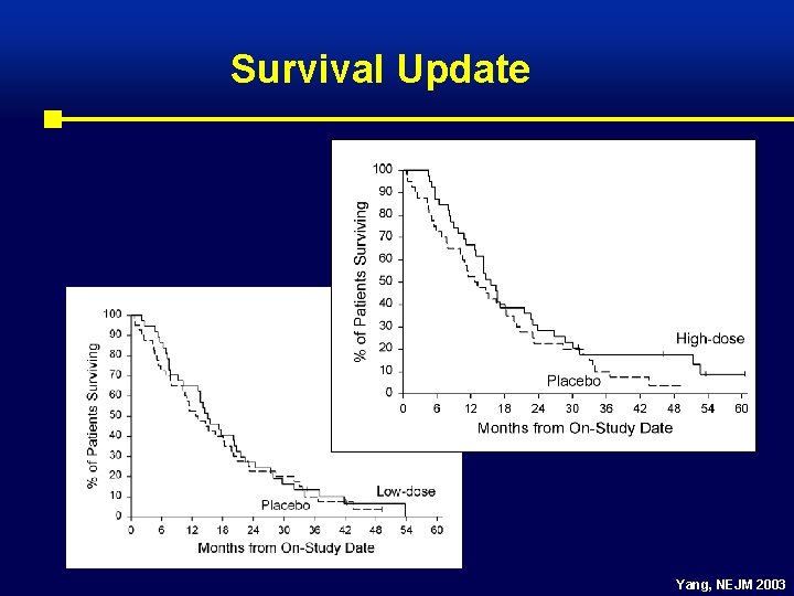 Survival Update Yang, NEJM 2003 