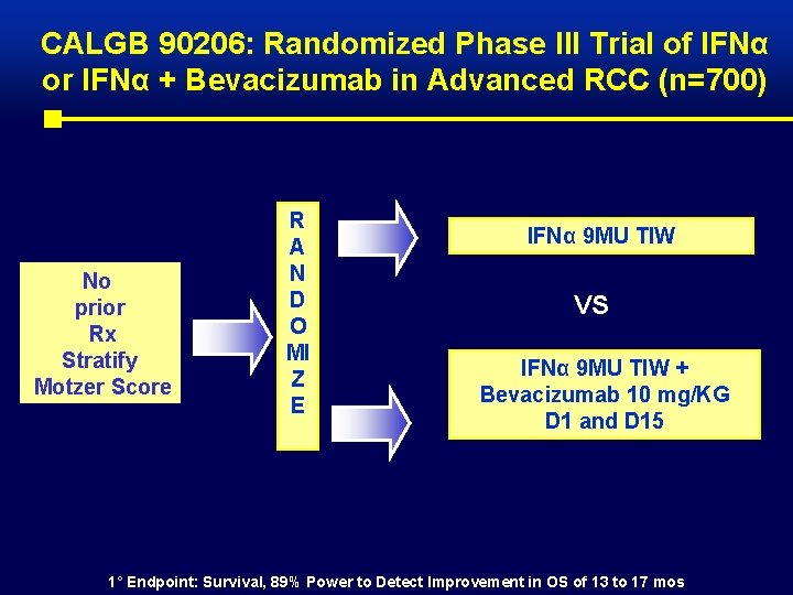 CALGB 90206: Randomized Phase III Trial of IFNα or IFNα + Bevacizumab in Advanced