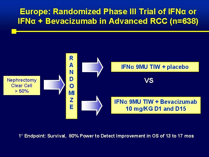 Europe: Randomized Phase III Trial of IFNα or IFNα + Bevacizumab in Advanced RCC