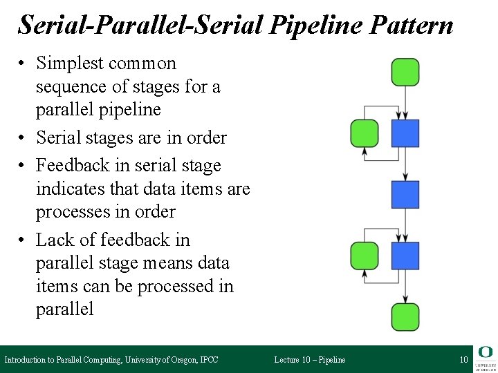 Serial-Parallel-Serial Pipeline Pattern • Simplest common sequence of stages for a parallel pipeline •