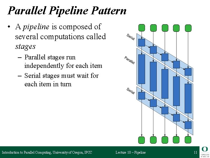 Parallel Pipeline Pattern • A pipeline is composed of several computations called stages –