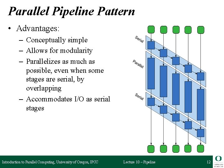 Parallel Pipeline Pattern • Advantages: – Conceptually simple – Allows for modularity – Parallelizes