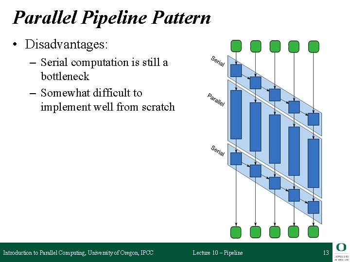 Parallel Pipeline Pattern • Disadvantages: – Serial computation is still a bottleneck – Somewhat