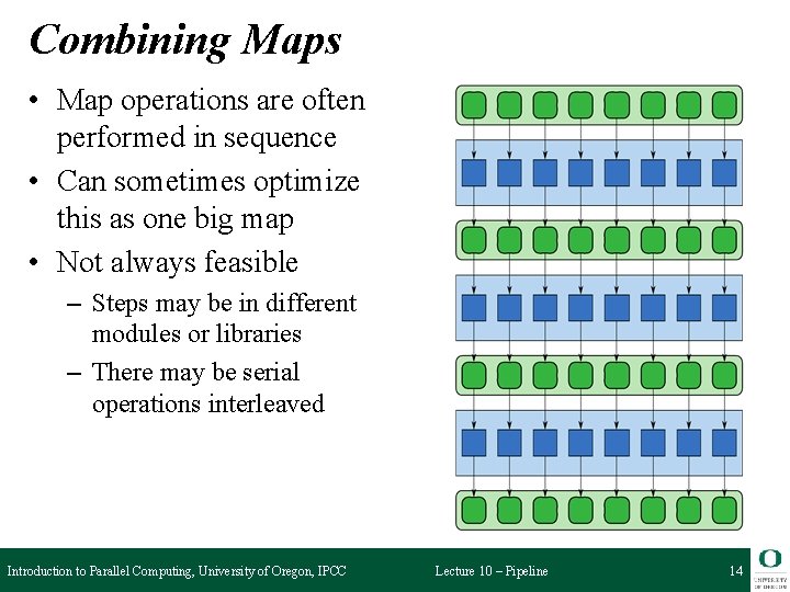 Combining Maps • Map operations are often performed in sequence • Can sometimes optimize