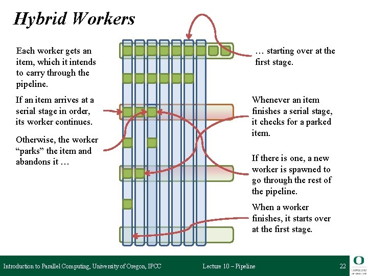 Hybrid Workers Each worker gets an item, which it intends to carry through the