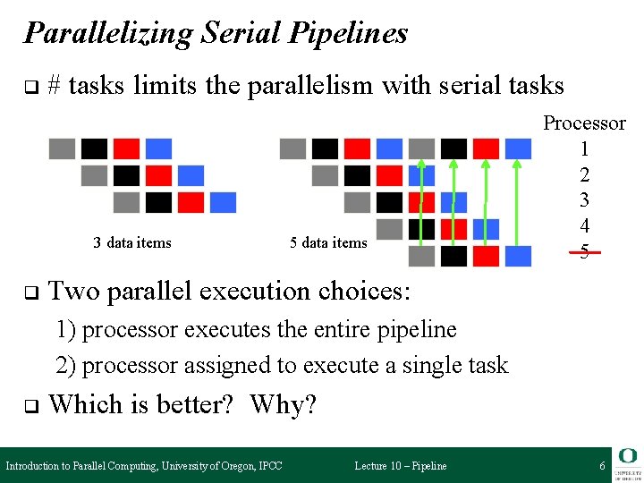 Parallelizing Serial Pipelines q # tasks limits the parallelism with serial tasks 3 data