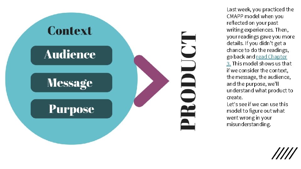 Last week, you practiced the CMAPP model when you reflected on your past writing Last week, you practiced the CMAPP model when you reflected on your past writing