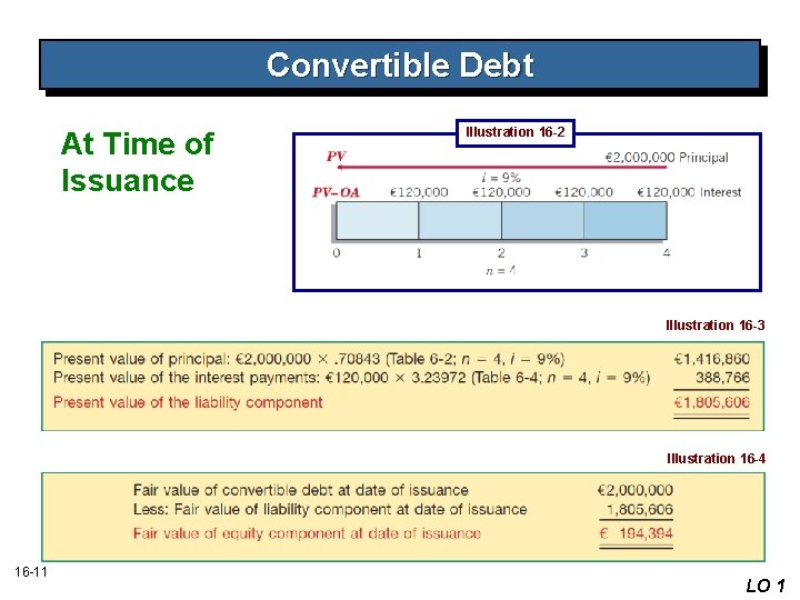 Convertible Debt At Time of Issuance Illustration 16 -2 Illustration 16 -3 Illustration 16