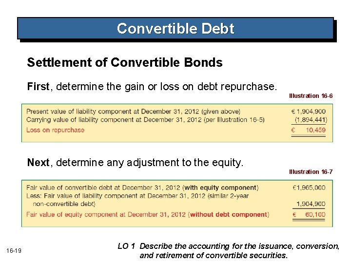 Convertible Debt Settlement of Convertible Bonds First, determine the gain or loss on debt