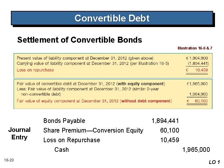 Convertible Debt Settlement of Convertible Bonds Illustration 16 -6 & 7 Bonds Payable Journal