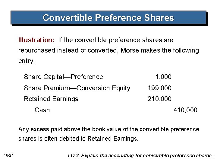 Convertible Preference Shares Illustration: If the convertible preference shares are repurchased instead of converted,