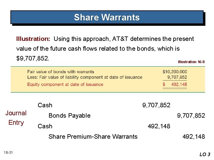 Share Warrants Illustration: Using this approach, AT&T determines the present value of the future