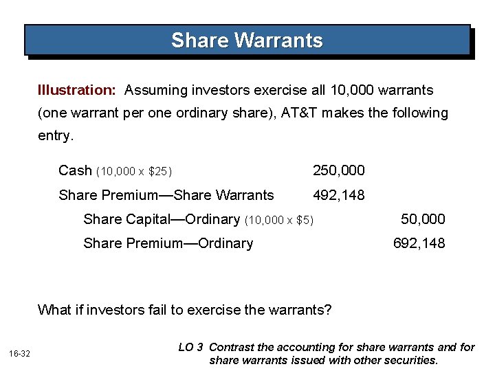 Share Warrants Illustration: Assuming investors exercise all 10, 000 warrants (one warrant per one
