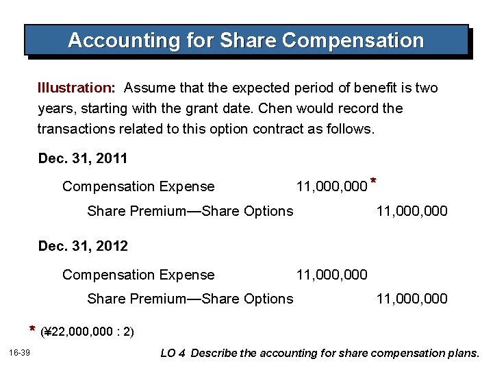 Accounting for Share Compensation Illustration: Assume that the expected period of benefit is two