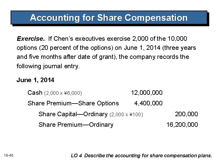 Accounting for Share Compensation Exercise. If Chen’s executives exercise 2, 000 of the 10,