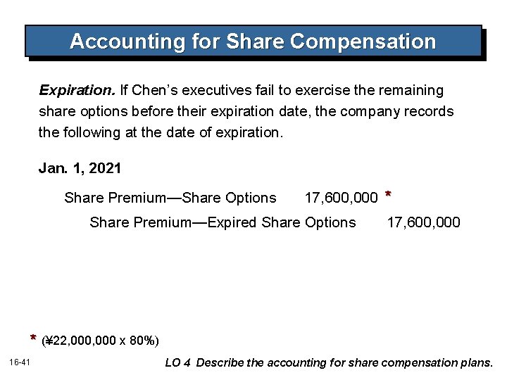 Accounting for Share Compensation Expiration. If Chen’s executives fail to exercise the remaining share