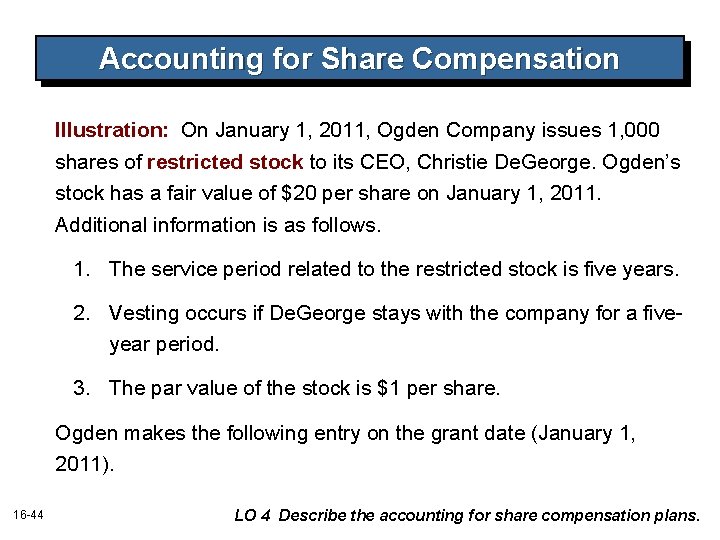 Accounting for Share Compensation Illustration: On January 1, 2011, Ogden Company issues 1, 000