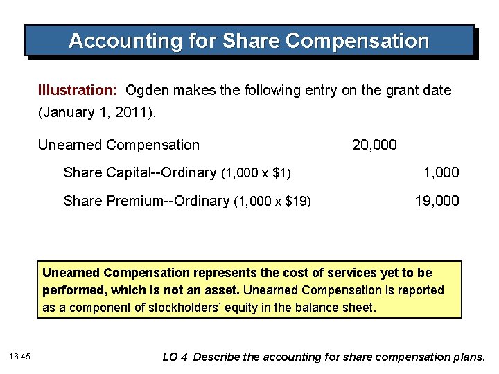 Accounting for Share Compensation Illustration: Ogden makes the following entry on the grant date
