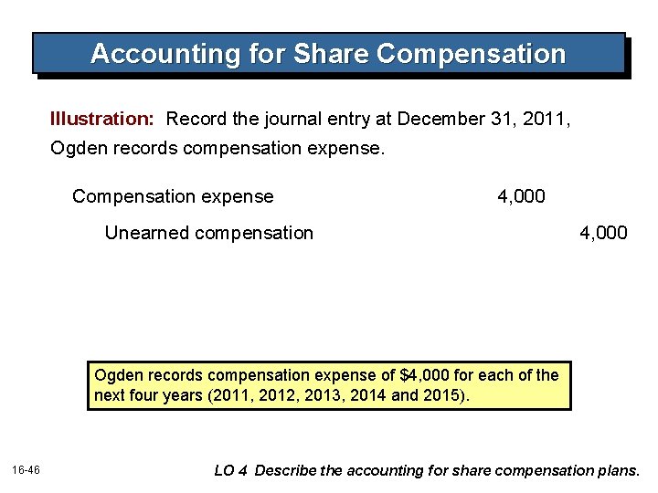 Accounting for Share Compensation Illustration: Record the journal entry at December 31, 2011, Ogden