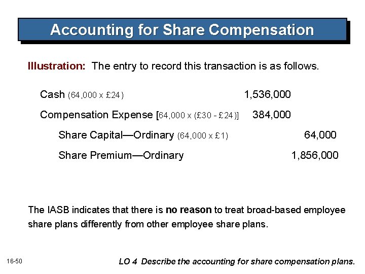 Accounting for Share Compensation Illustration: The entry to record this transaction is as follows.