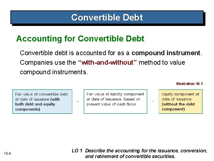 Convertible Debt Accounting for Convertible Debt Convertible debt is accounted for as a compound