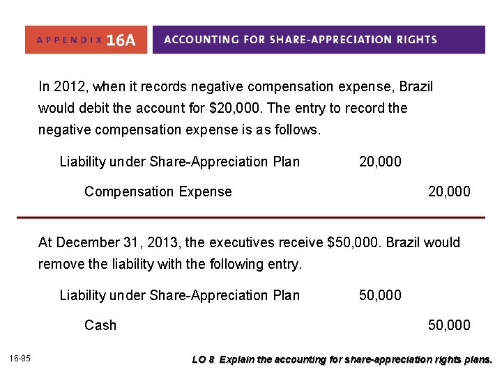 In 2012, when it records negative compensation expense, Brazil would debit the account for
