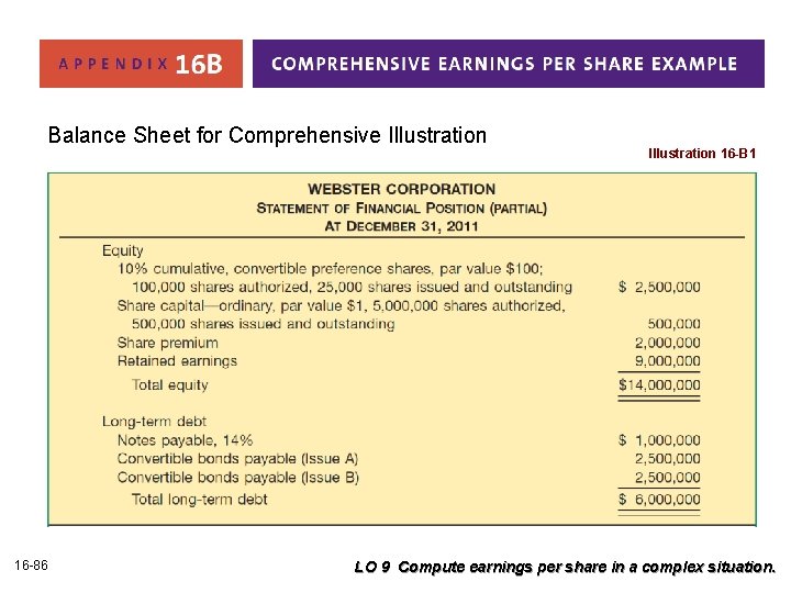 Balance Sheet for Comprehensive Illustration 16 -86 Illustration 16 -B 1 LO 9 Compute