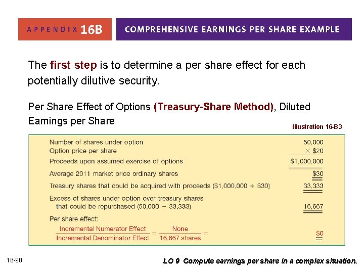 The first step is to determine a per share effect for each potentially dilutive