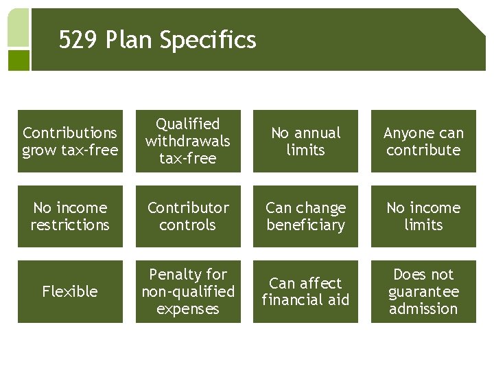 529 Plan Specifics Contributions grow tax-free Qualified withdrawals tax-free No annual limits Anyone can