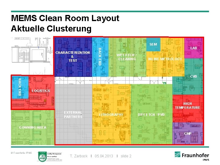 MEMS Clean Room Layout Aktuelle Clusterung SEM BACK END CHARACTERIZATION & TEST WET ETCH